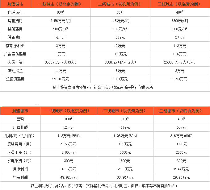 爱之恋饮料饮品加盟费多少-爱之恋饮料饮品加盟条件