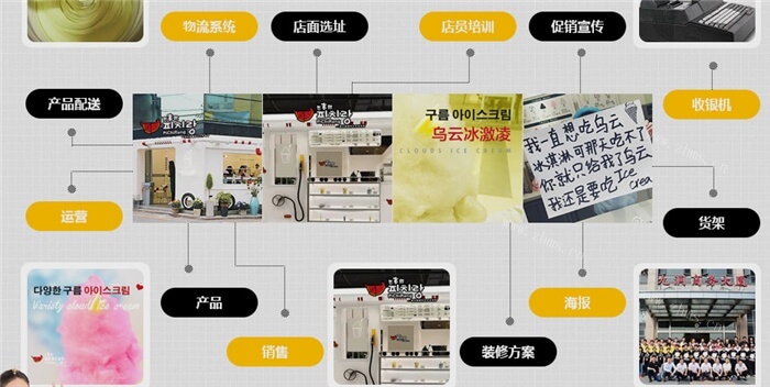 匹吉郎乌云冰淇淋加盟支持 匹吉郎乌云冰淇淋加盟支持