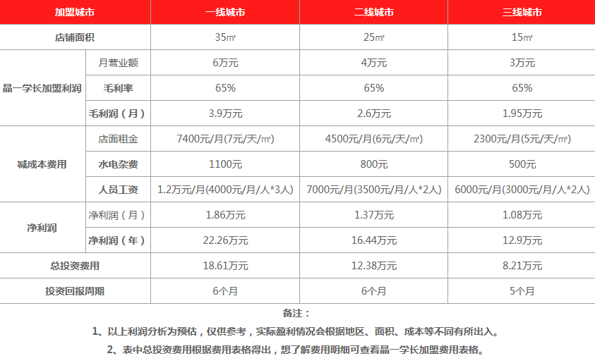 晶一学长饮品利润分析 晶一学长饮品利润分析