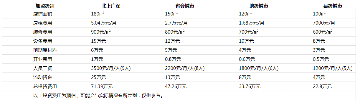 重庆哈儿土火锅投资分析1