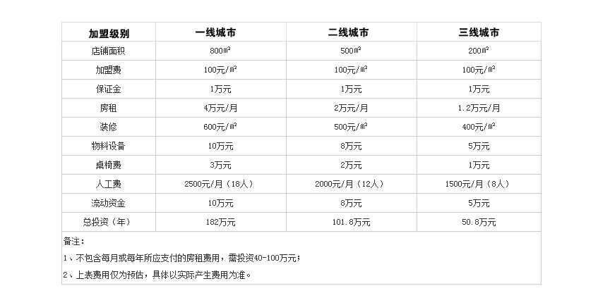 您作煮火锅投资分析 您作煮火锅投资分析