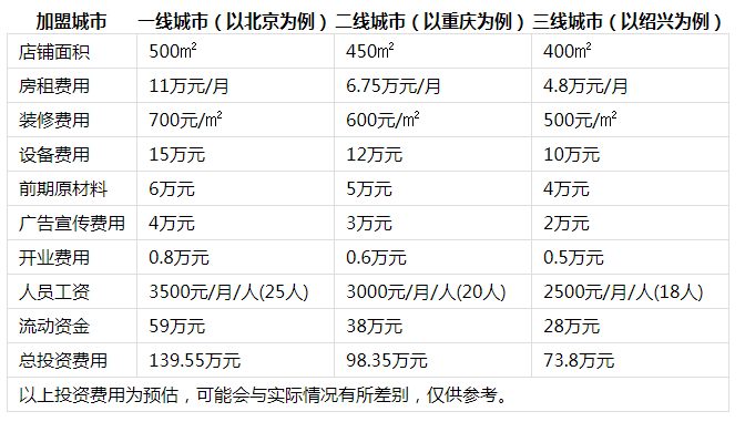 侨林火锅投资分析1