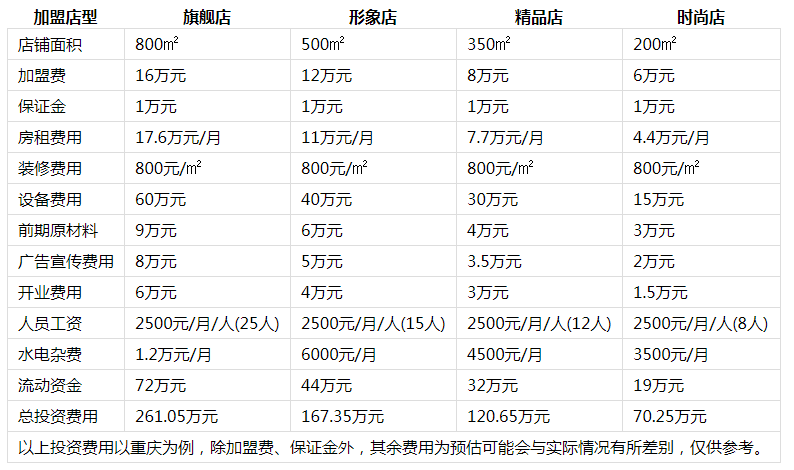 红天下火锅投资分析1