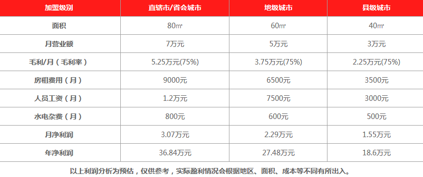 百美香奶茶饮品利润分析 百美香奶茶饮品利润分析