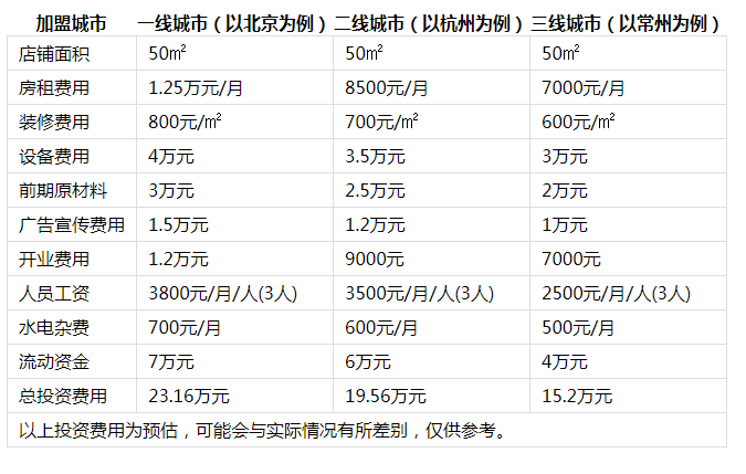 老岳家腊汁肉夹馍投资分析1