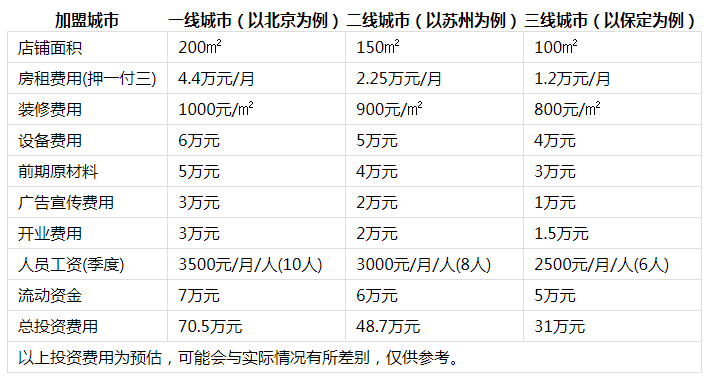 四川仁火锅投资分析1