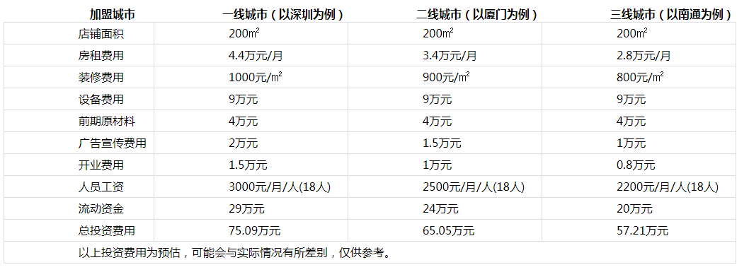 涮捞煮义火锅投资分析1