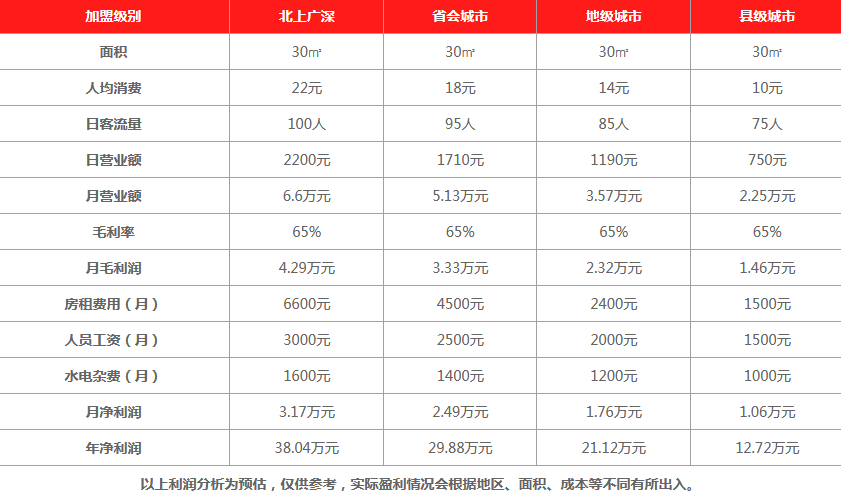 优品皇龙茶饮品利润分析 优品皇龙茶饮品利润分析