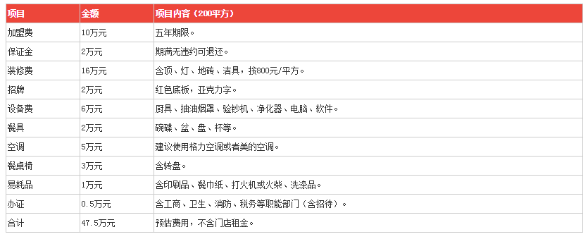 重庆小板凳老灶火锅投资分析 重庆小板凳老灶火锅投资分析