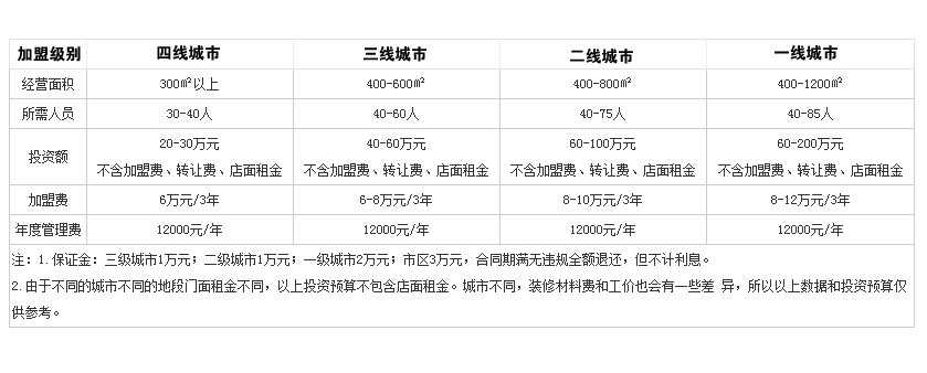 蜀滋香火锅投资分析1