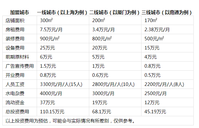 呱呱呷鲜瓜火锅投资分析1