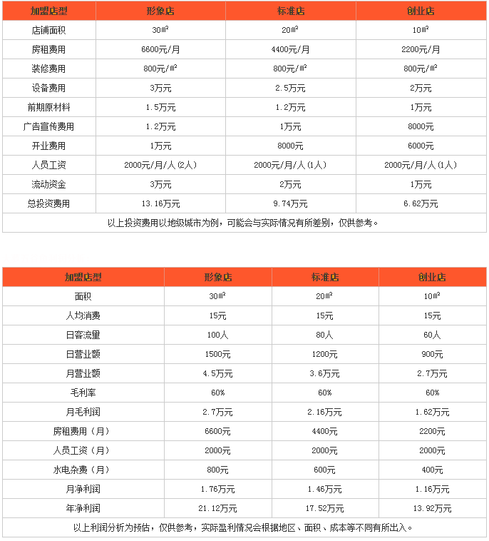 大萝五谷鱼投资分析 大萝五谷鱼投资分析