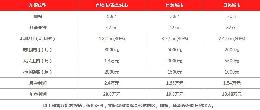 鲜之恋情饮品利润分析 鲜之恋情饮品利润分析