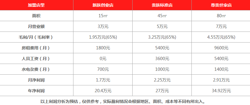 美食美客饮品利润分析 美食美客饮品利润分析