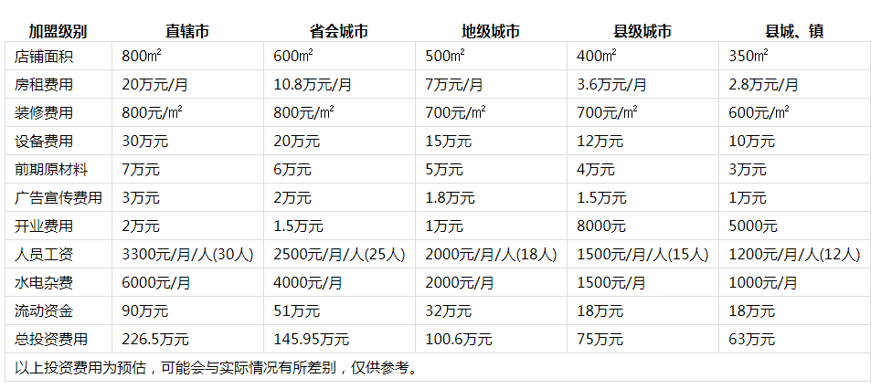 德庄火锅投资分析1