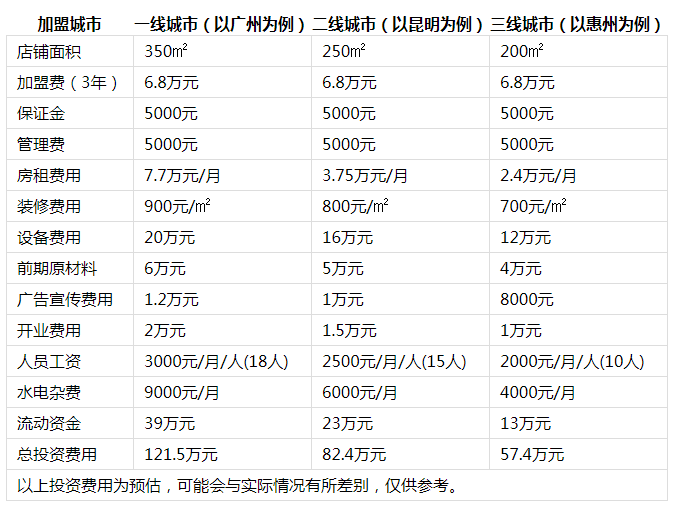 麻麻鱼火锅投资分析1