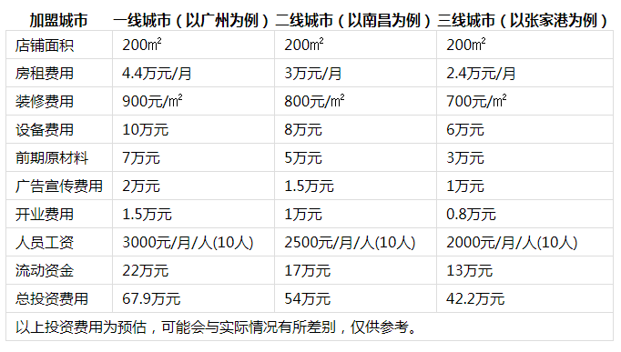 全鸿顺火锅投资分析1