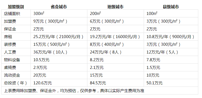 潮辣重庆火锅投资分析1