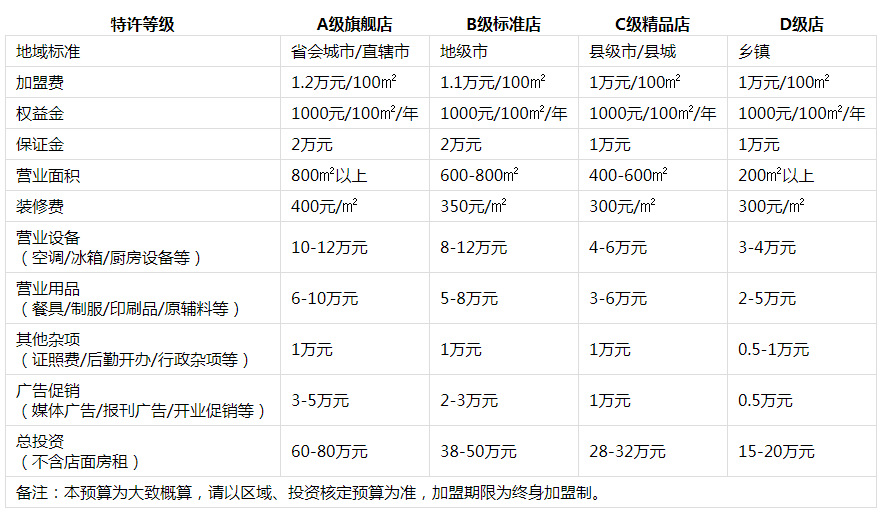 重庆高老九火锅投资分析1