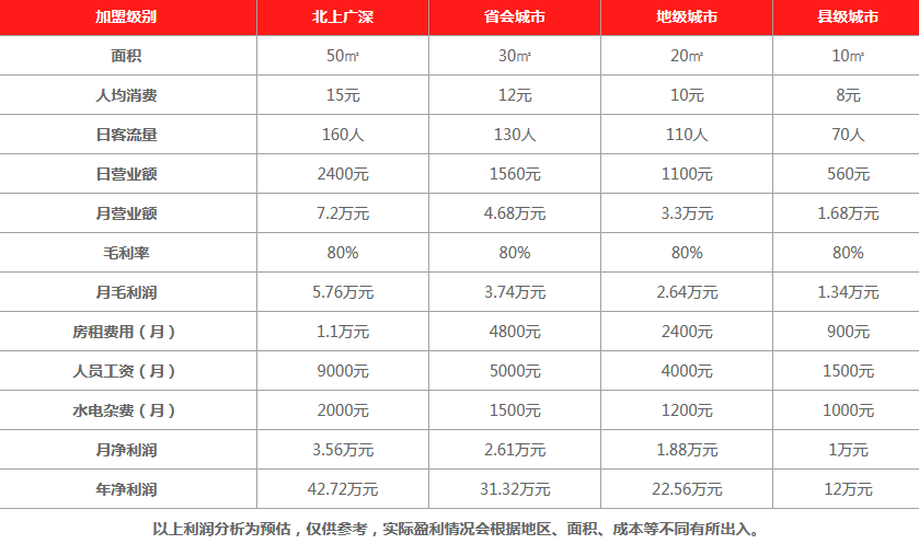 康师傅饮品利润分析 康师傅饮品利润分析