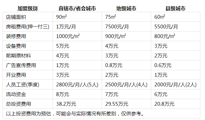 鬼火冒冒菜投资分析1