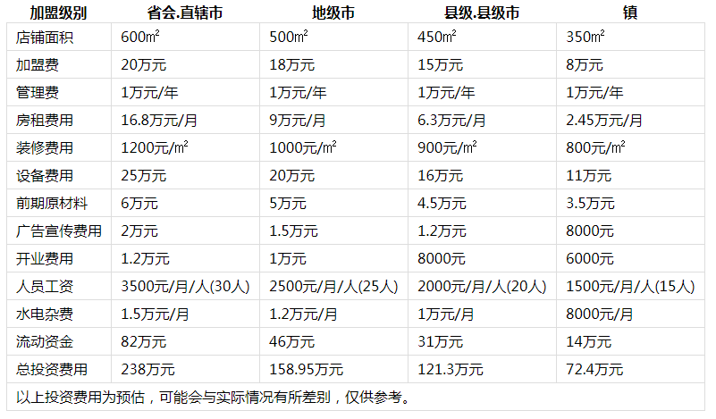 鱼首领我家酸菜鱼火锅投资分析1