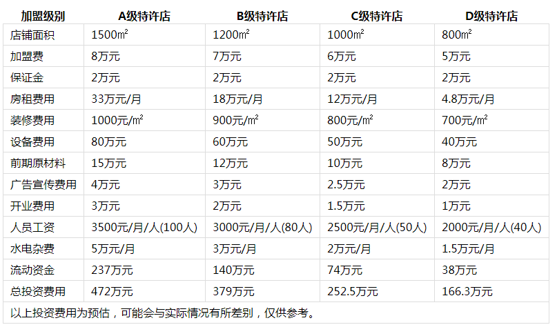 川骄火锅投资分析1