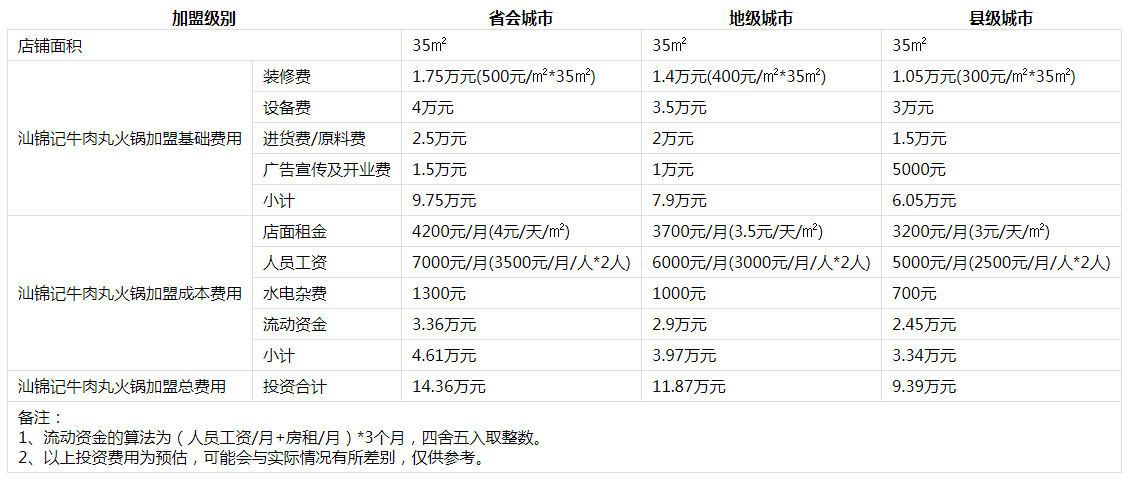 汕锦记生鲜牛肉火锅投资分析1