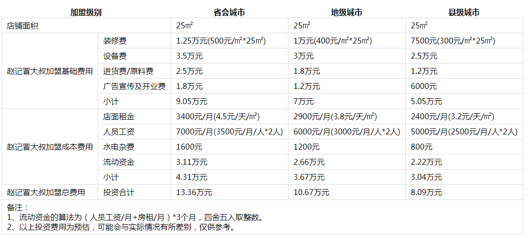 赵记冒大叔投资分析1