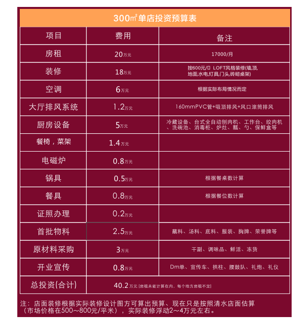 麻辣无情火锅投资分析 麻辣无情火锅投资分析