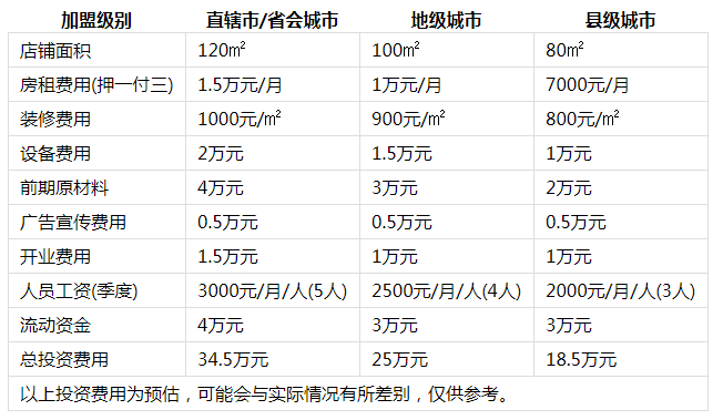 u鼎冒菜投资分析1