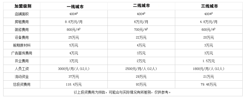 福合埕牛肉火锅投资分析1