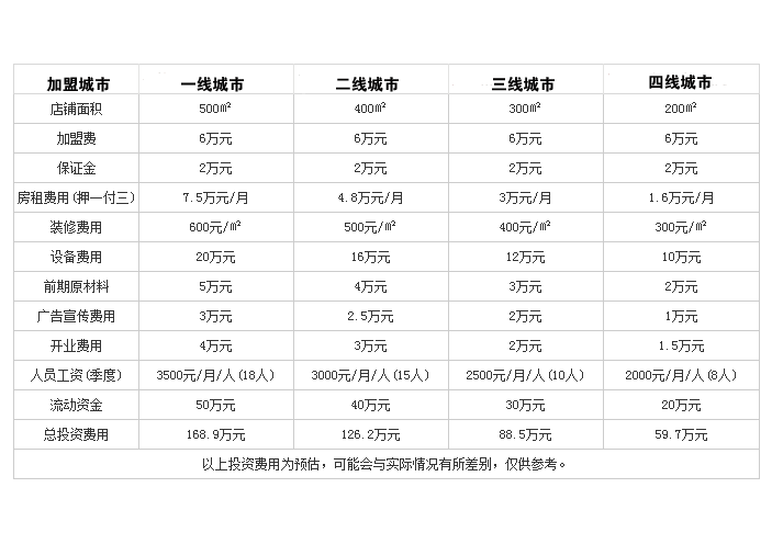 牛蛙爱上虾火锅投资分析 牛蛙爱上虾火锅投资分析