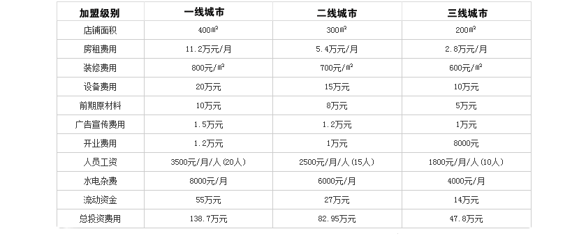 爷爷那辈火锅投资分析 爷爷那辈火锅投资分析