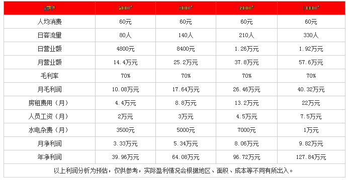 重庆崽儿火锅投资分析 重庆崽儿火锅投资分析