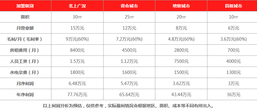 百饮江湖饮品利润分析 百饮江湖饮品利润分析