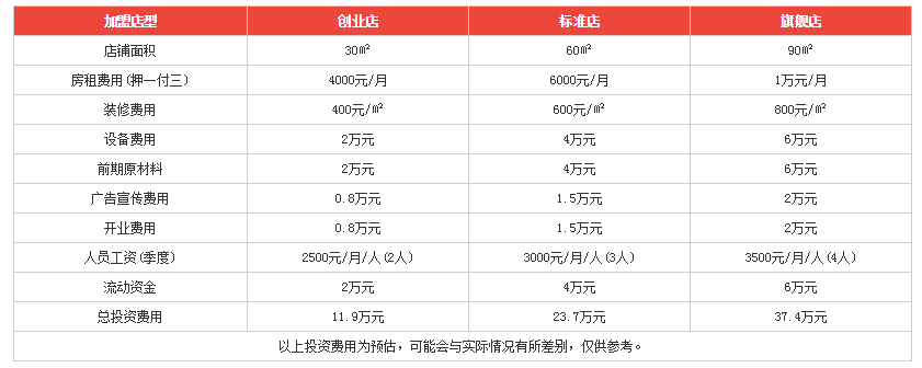 杨国文麻辣烫利润分析 杨国文麻辣烫利润分析