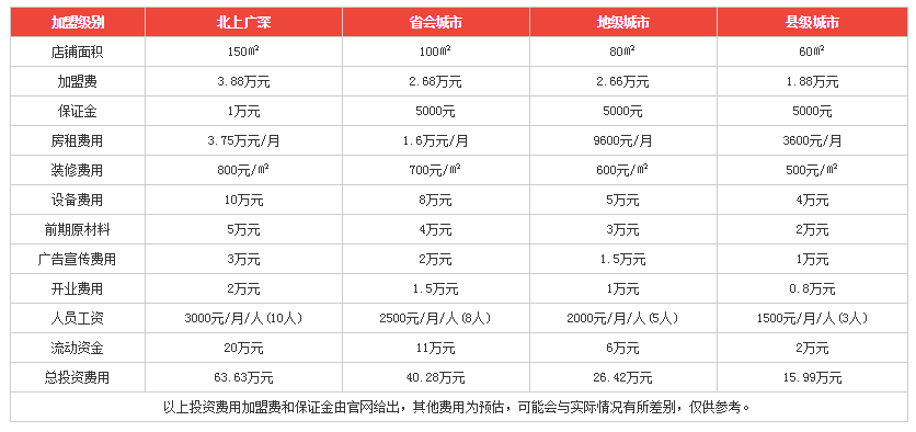 郝记麻辣烫利润分析 郝记麻辣烫利润分析