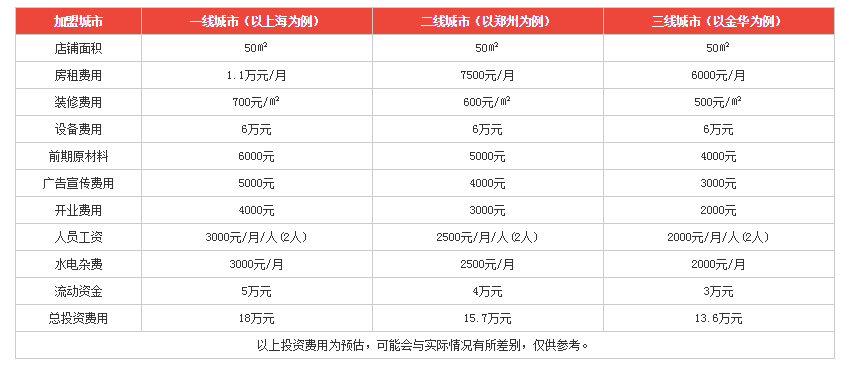开顺麻辣烫利润分析 开顺麻辣烫利润分析
