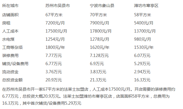 法莱士汉堡利润分析 法莱士汉堡利润分析