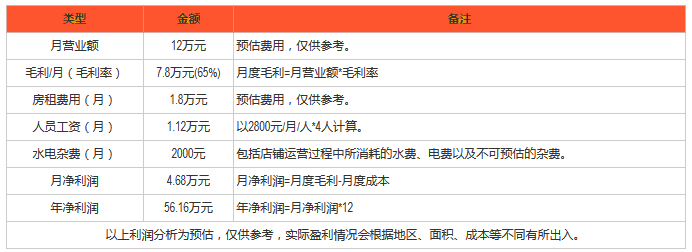 每味每客麻辣烫利润分析 每味每客麻辣烫利润分析