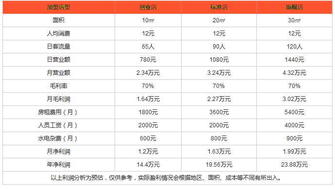美汁堡汉堡利润分析 美汁堡汉堡利润分析
