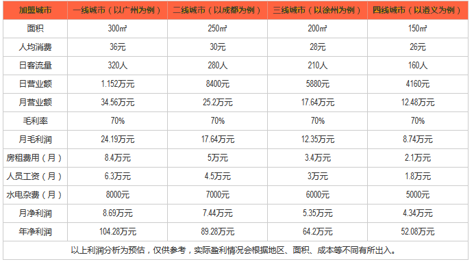 麦当劳汉堡利润分析 麦当劳汉堡利润分析