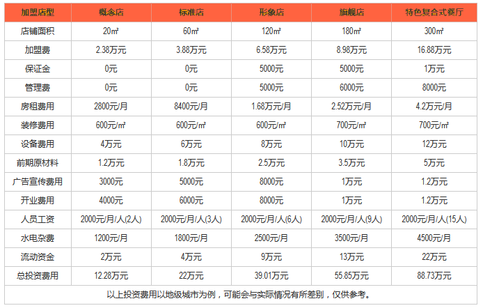 卡乐滋汉堡利润分析 卡乐滋汉堡利润分析
