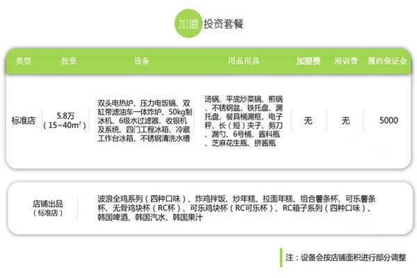 RC炸鸡品牌介绍图3 RC炸鸡品牌介绍图3