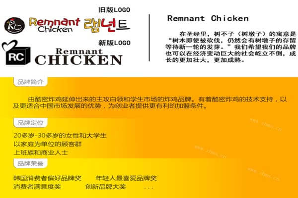 RC炸鸡品牌介绍图1 RC炸鸡品牌介绍图1