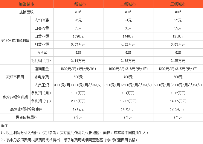 高冷冰棍冰淇淋品牌介绍图3 高冷冰棍冰淇淋品牌介绍图3