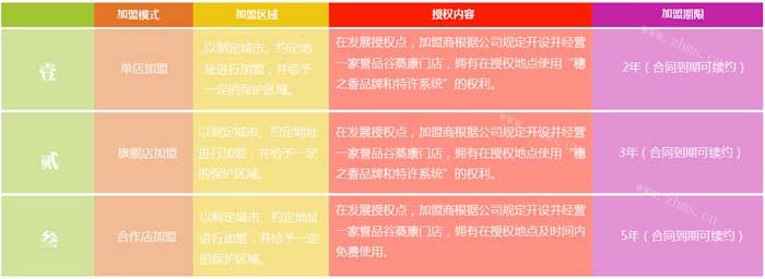 谷蒸康