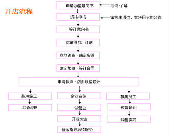 大邱里韩式炸鸡品牌介绍图4 大邱里韩式炸鸡品牌介绍图4