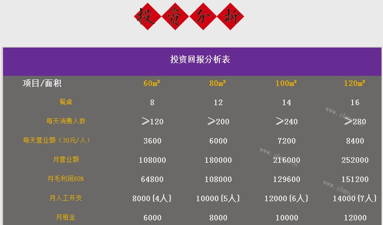 红灯照牛肉面